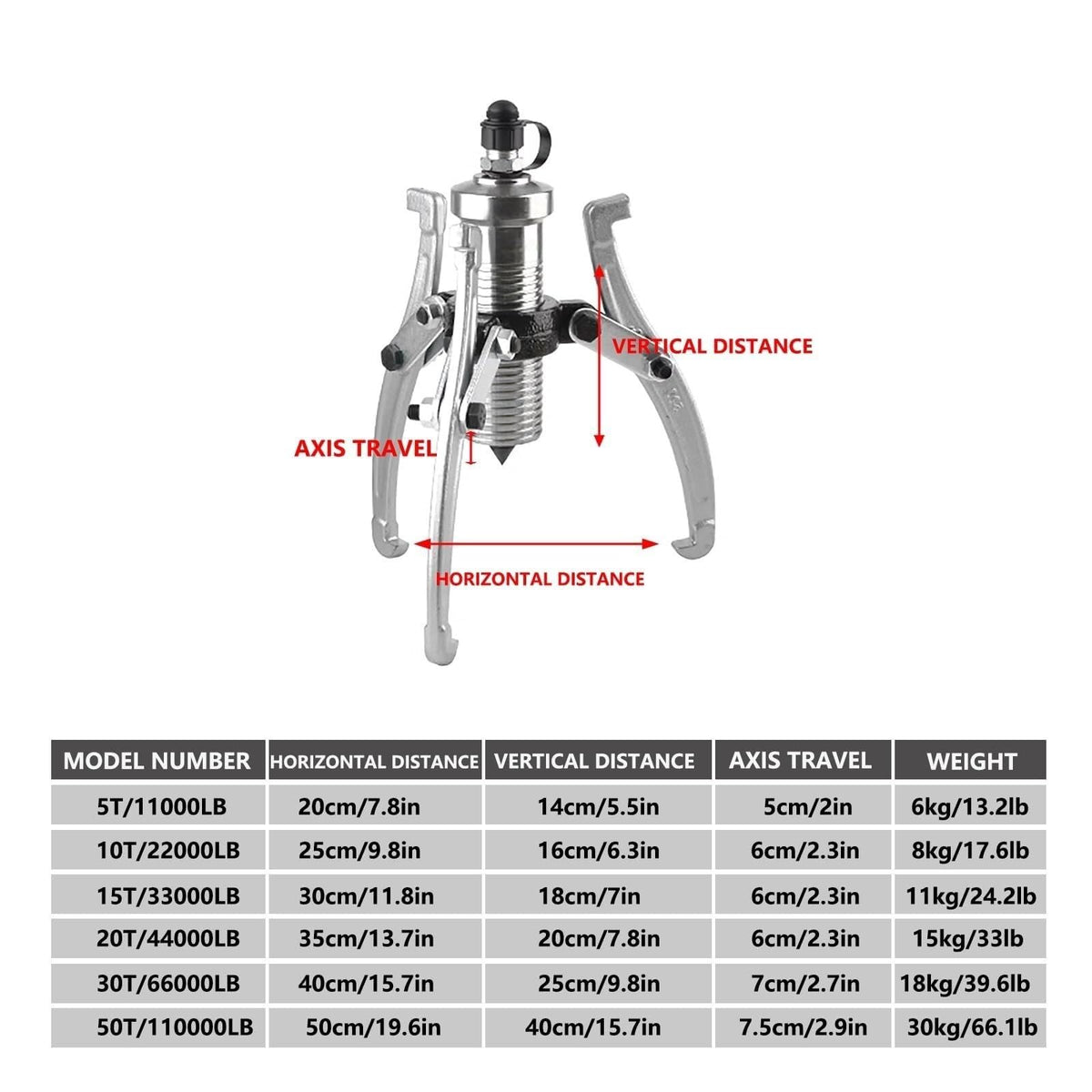 Wheel Bearing Puller Separator, Split Hydraulic Gear, 30T/66,000lb Max Capacity, 2-Jaw or 3-Jaw, R2 3/8 Joint, Can be Used Vertically or Horizontally(10T/22000LB)