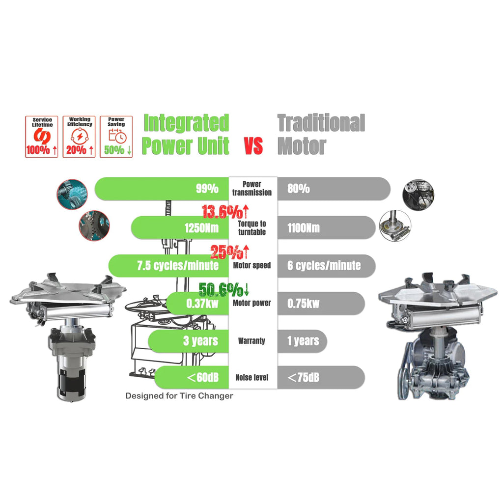 THA-28 Semi-Automatic Swing Arm 009+098 Help Arms Tire Changer