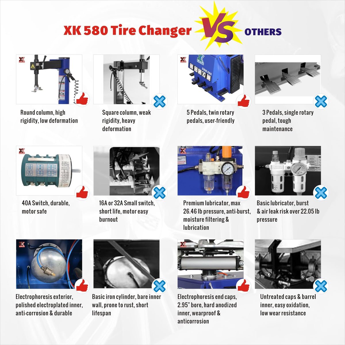 XK Tire Changer Single Wheel Changer,Rim Clamp 20 in,110V,2.0HP,580